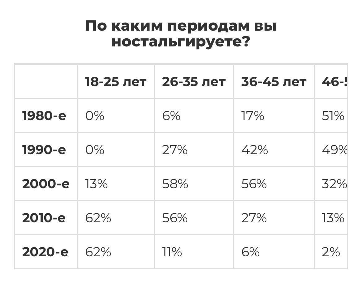 Старый добрый Супермен или тренд на ностальгию | Сетка — социальная сеть от hh.ru