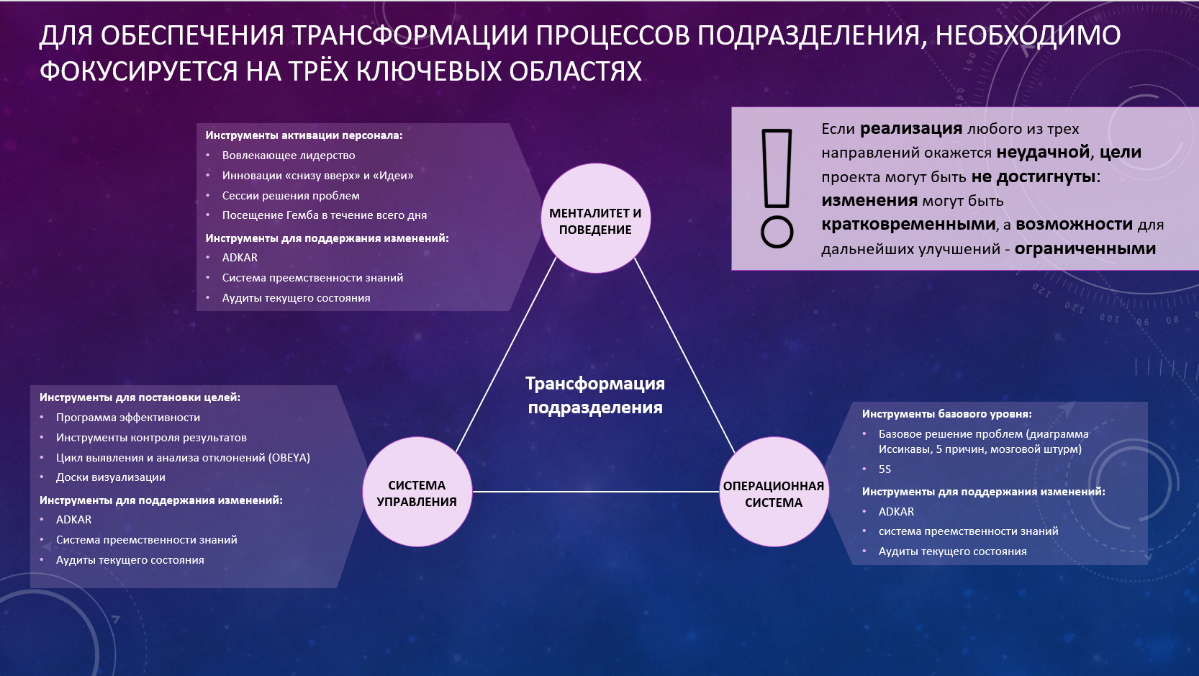 3 кита успешной трансформации в строительстве | Сетка — социальная сеть от hh.ru
