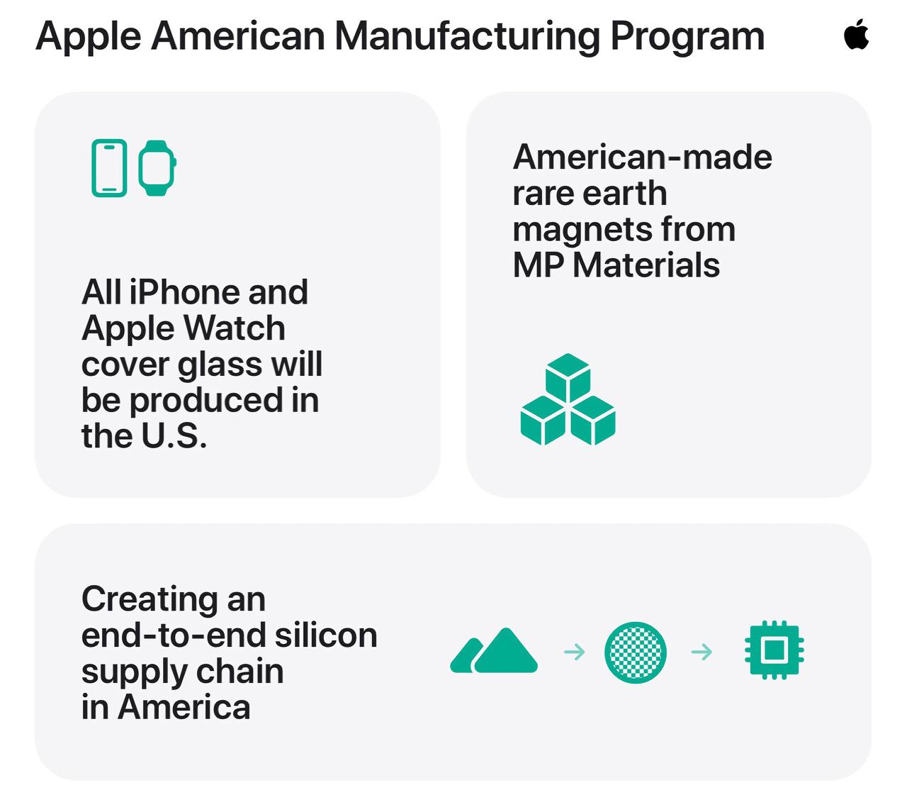 Apple увеличивает инвестиции в производство в США
6 августа 2025 года гендиректор Apple Тим Кук объявил о новых вложениях в размере 100 млрд долларов в развитие американских производственных мощностей | Сетка — социальная сеть от hh.ru