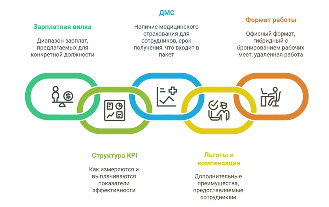 Как выстроить диалог, который приведет к офферу | Сетка — социальная сеть от hh.ru