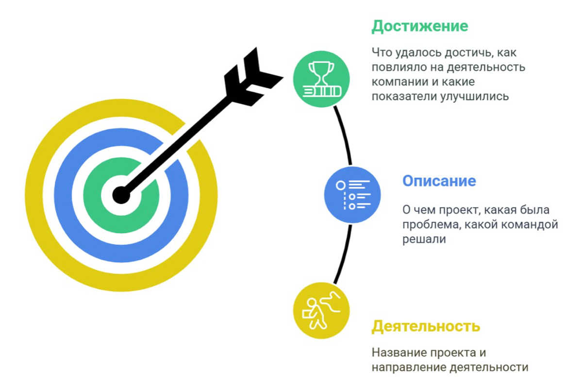 Как выстроить диалог, который приведет к офферу | Сетка — социальная сеть от hh.ru