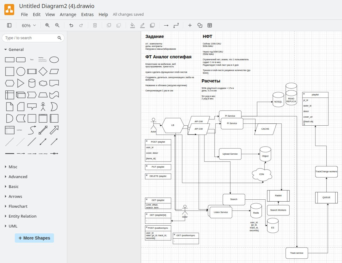 System design. | Сетка — социальная сеть от hh.ru