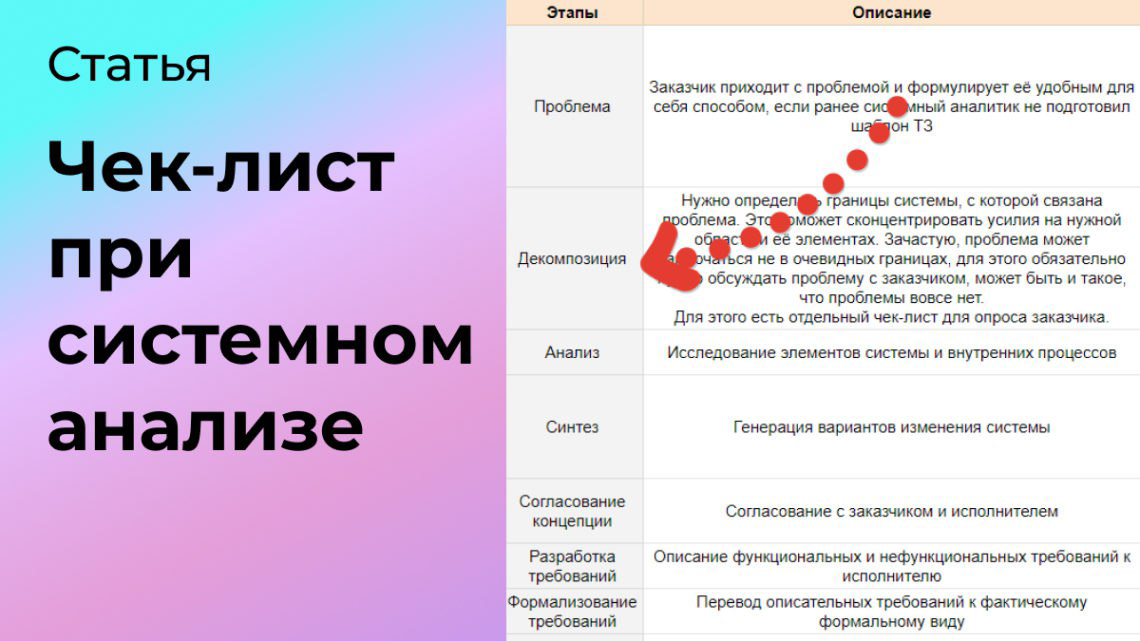 Чек-лист при системном анализе | Сетка — социальная сеть от hh.ru