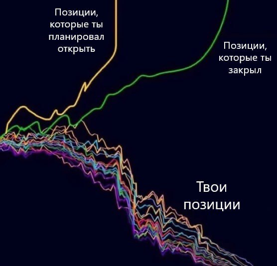 Как такое проживается … | Сетка — социальная сеть от hh.ru