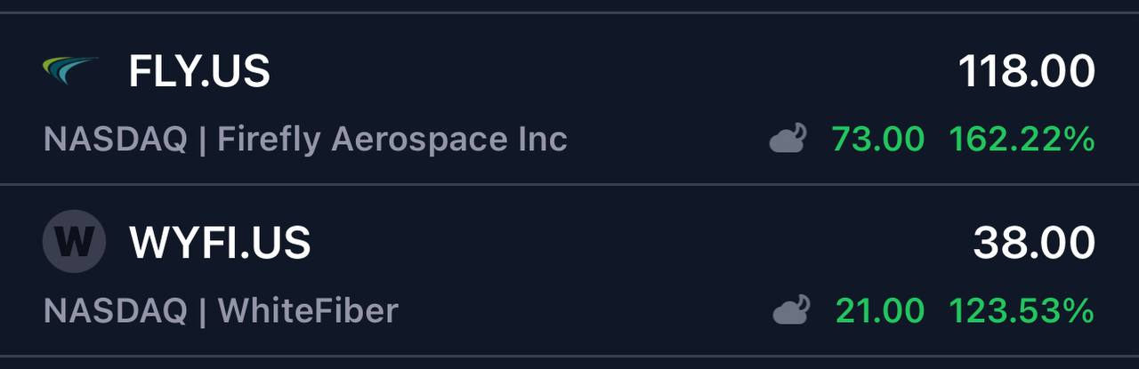 Поучаствовал вчера в двух IPO FireFly и WhiteFiber, на рынках что-то невероятное происходит | Сетка — социальная сеть от hh.ru