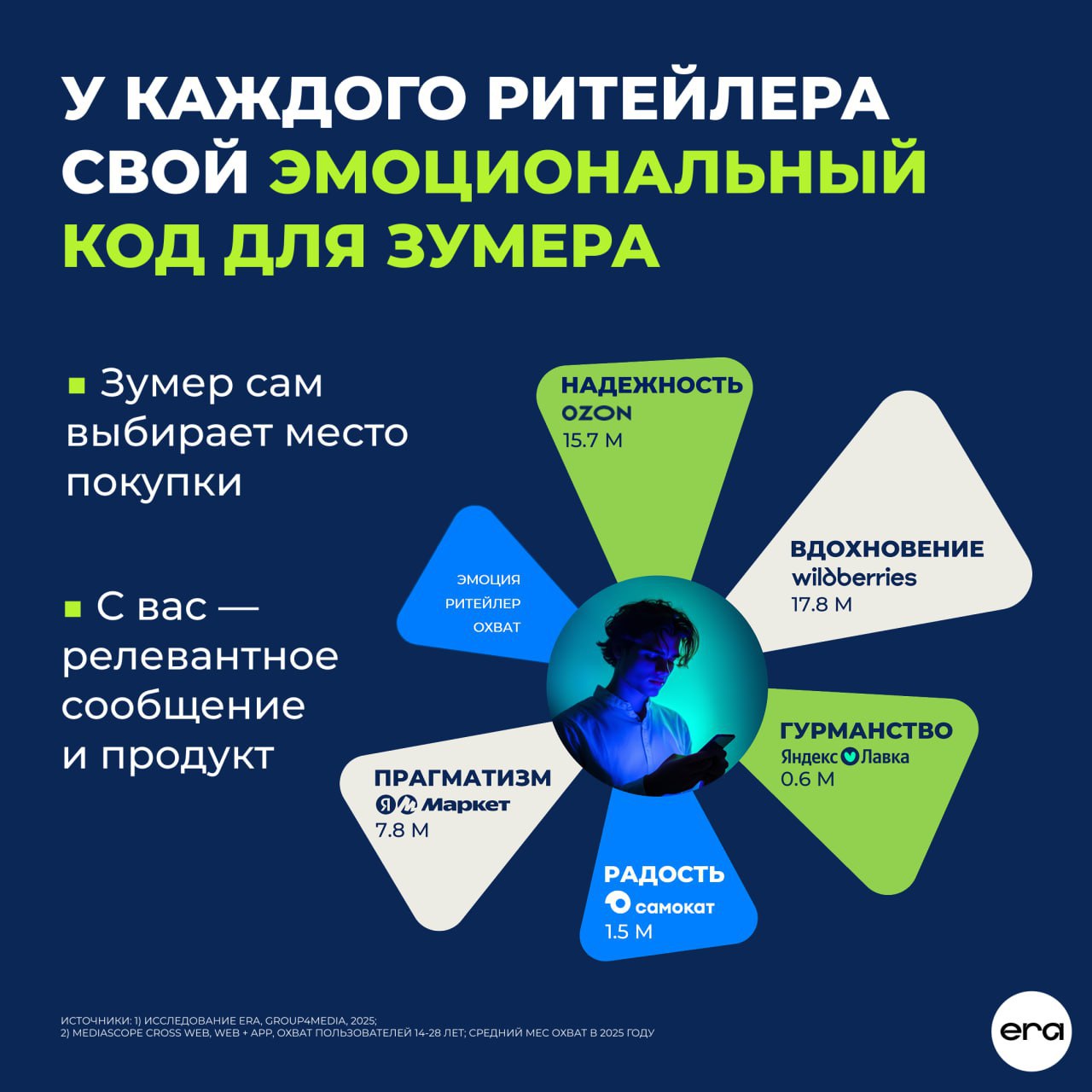 ⚡️ Новые правила для работы с Gen Z
Елизавета Сорокина на Летнем форуме «Поколения» поделилась рекомендациями для брендов по привлечению Gen Z к покупкам:
🔣 Привлечение зумеров — для вовлечения важно ... | Сетка — социальная сеть от hh.ru