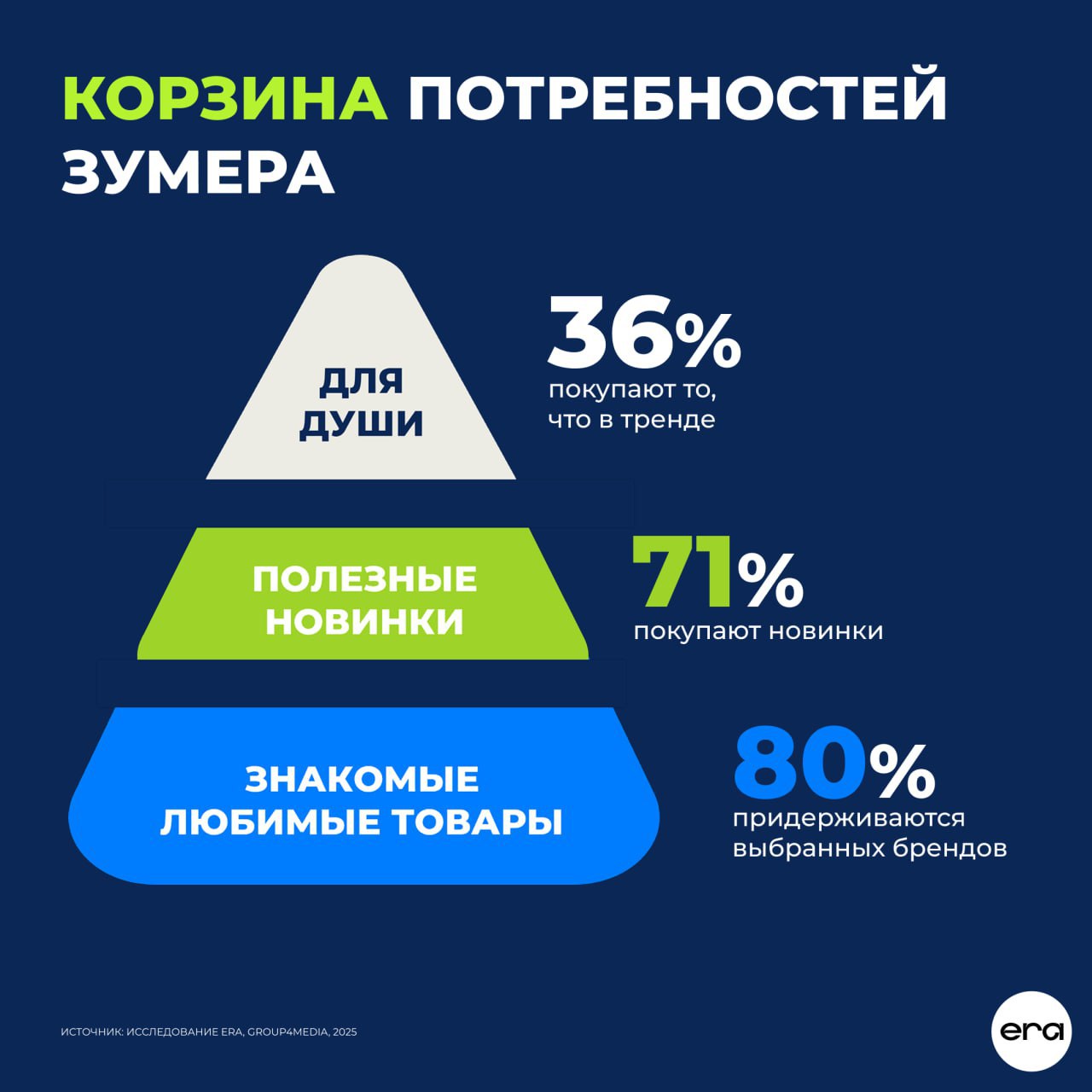 ⚡️ Новые правила для работы с Gen Z
Елизавета Сорокина на Летнем форуме «Поколения» поделилась рекомендациями для брендов по привлечению Gen Z к покупкам:
🔣 Привлечение зумеров — для вовлечения важно ... | Сетка — социальная сеть от hh.ru