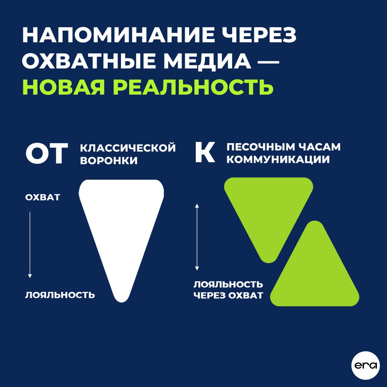 ⚡️ Новые правила для работы с Gen Z
Елизавета Сорокина на Летнем форуме «Поколения» поделилась рекомендациями для брендов по привлечению Gen Z к покупкам:
🔣 Привлечение зумеров — для вовлечения важно ... | Сетка — социальная сеть от hh.ru