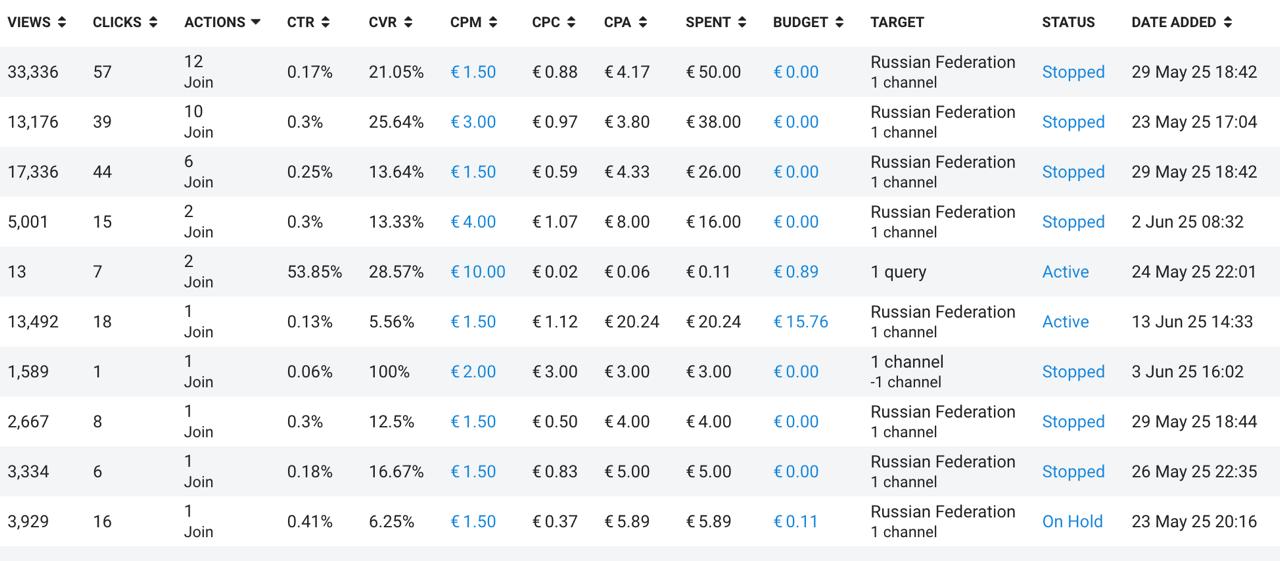Подписка по 1000₽ и один договор случайно — разбор анти-кейса в Telegram Ads
Запускали рекламу на ремонт балконов — локальный бизнес в Москве | Сетка — социальная сеть от hh.ru