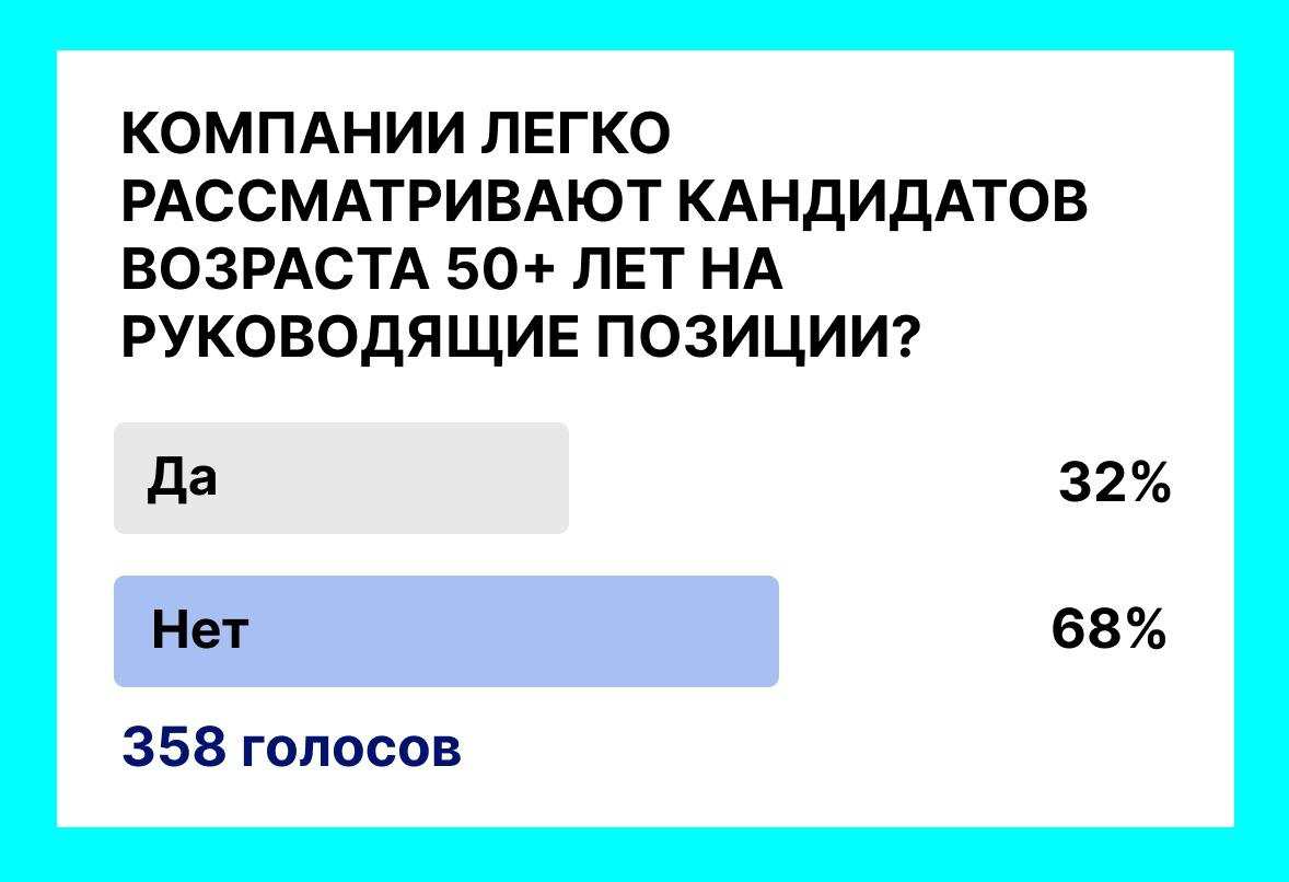 Компании легко рассматривают кандидатов возраста 50+ лет | Сетка — социальная сеть от hh.ru