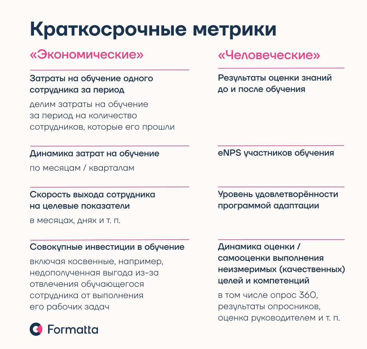 T&D-метрики
На последнем эфире в канале вместе с Ульяной Хрусталёвой и Николаем Антиповым обсудили, что важно измерять в процессах адаптации и обучения сотрудников | Сетка — социальная сеть от hh.ru