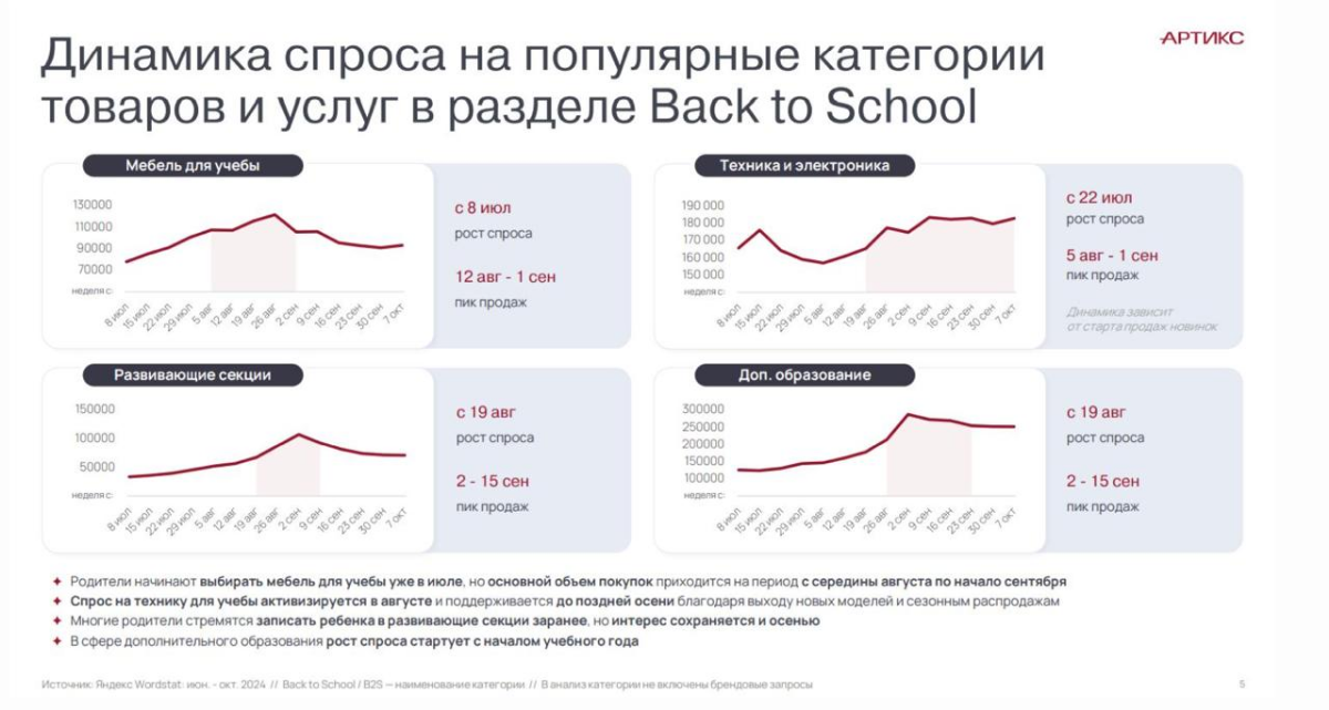 Снова в школу | Сетка — социальная сеть от hh.ru
