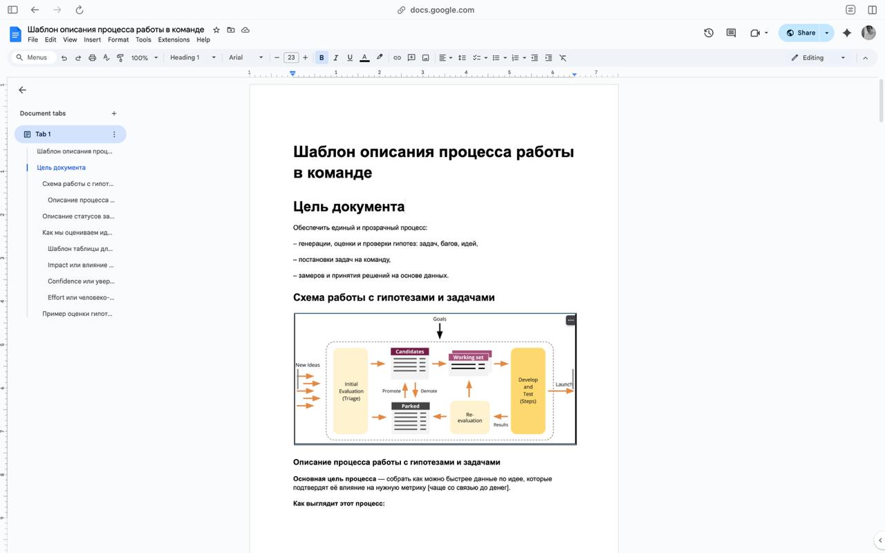 Система vs Результаты + Шаблон процесса
После выхода на новое место работы я часто слышу от коллег: «Нам нужны сильные гипотезы! Мы ждём от тебя сильные идеи, мощный бэклог и структурированный роадмап... | Сетка — социальная сеть от hh.ru