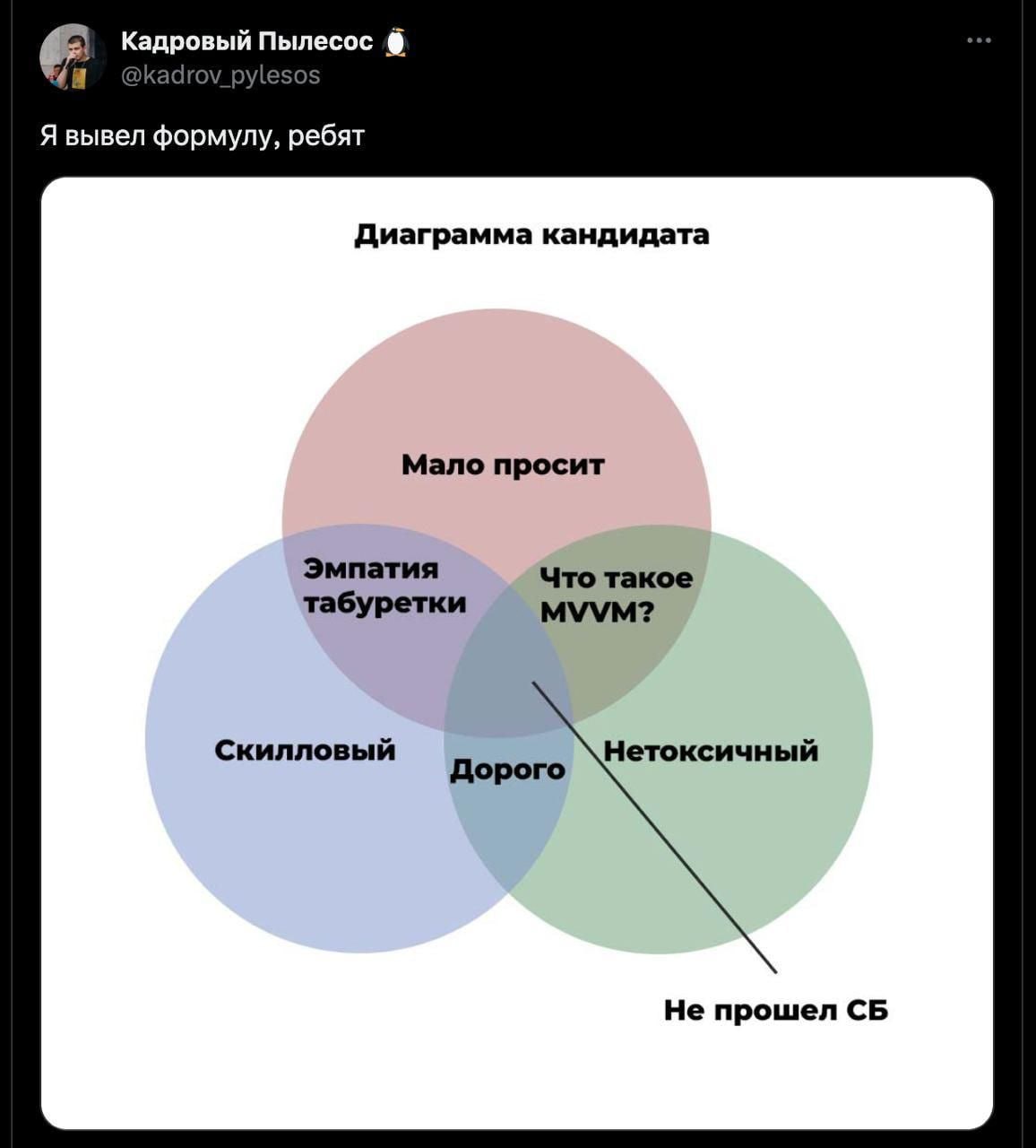 #life #work | Сетка — социальная сеть от hh.ru
