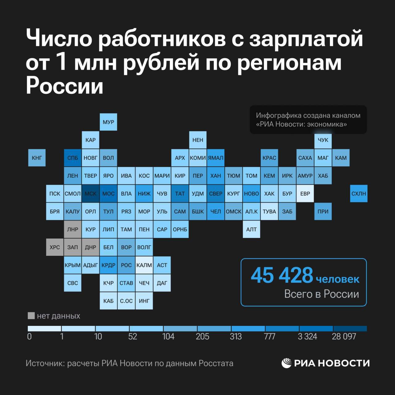 Оставлю тут, для ваших обсуждений :) | Сетка — социальная сеть от hh.ru