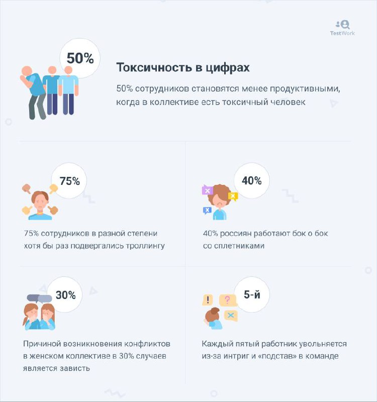 Чему я научилась у токсичных сотрудников?
Каждый HR хотя бы раз сталкивался с сотрудником, который:
▫️Травит команду пассивной агрессией.
▫️Манипулирует фразами типа «вы меня не цените» | Сетка — социальная сеть от hh.ru