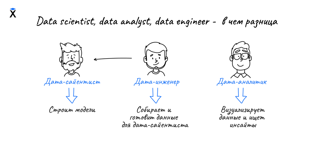 Профессия дня: Data-аналитик – перспективное направление для | Сетка — социальная сеть от hh.ru