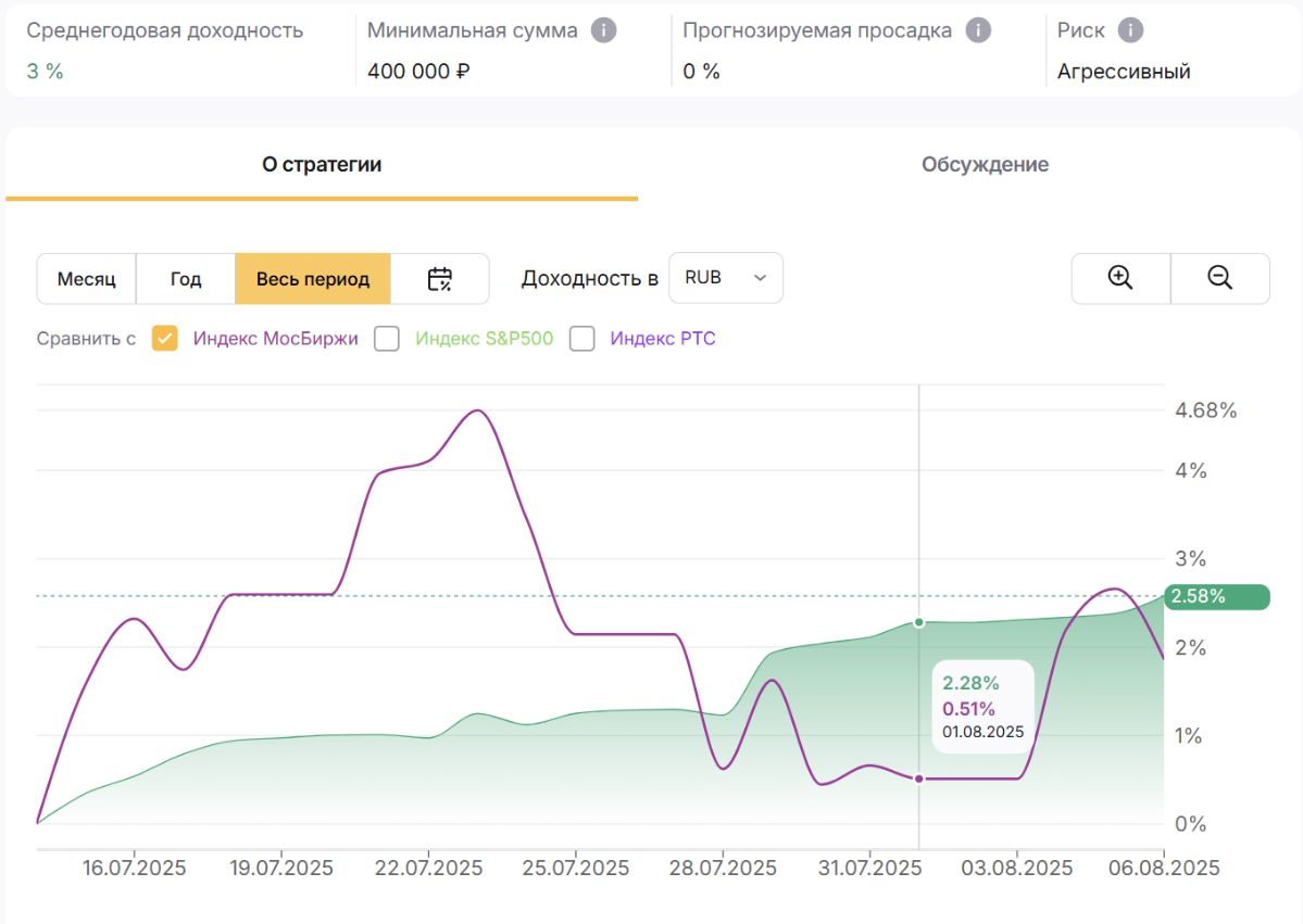 Итоги работы стратегий 07.2025 | Сетка — социальная сеть от hh.ru