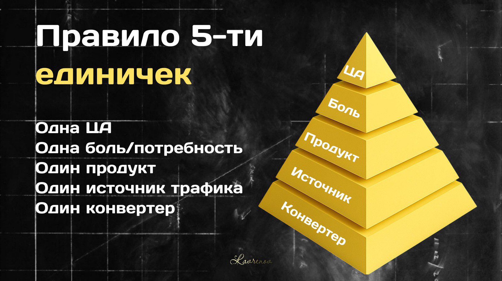 Правило 5-ти единичек в маркетинге | Сетка — социальная сеть от hh.ru