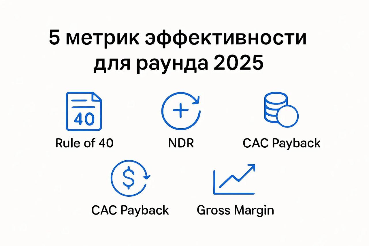 5 метрик эффективности, без которых сложно закрыть раунд в 2025
Ниже — коротко, про что именно рассказать в посте и почему это важно для инвесторов в 2025 | Сетка — социальная сеть от hh.ru