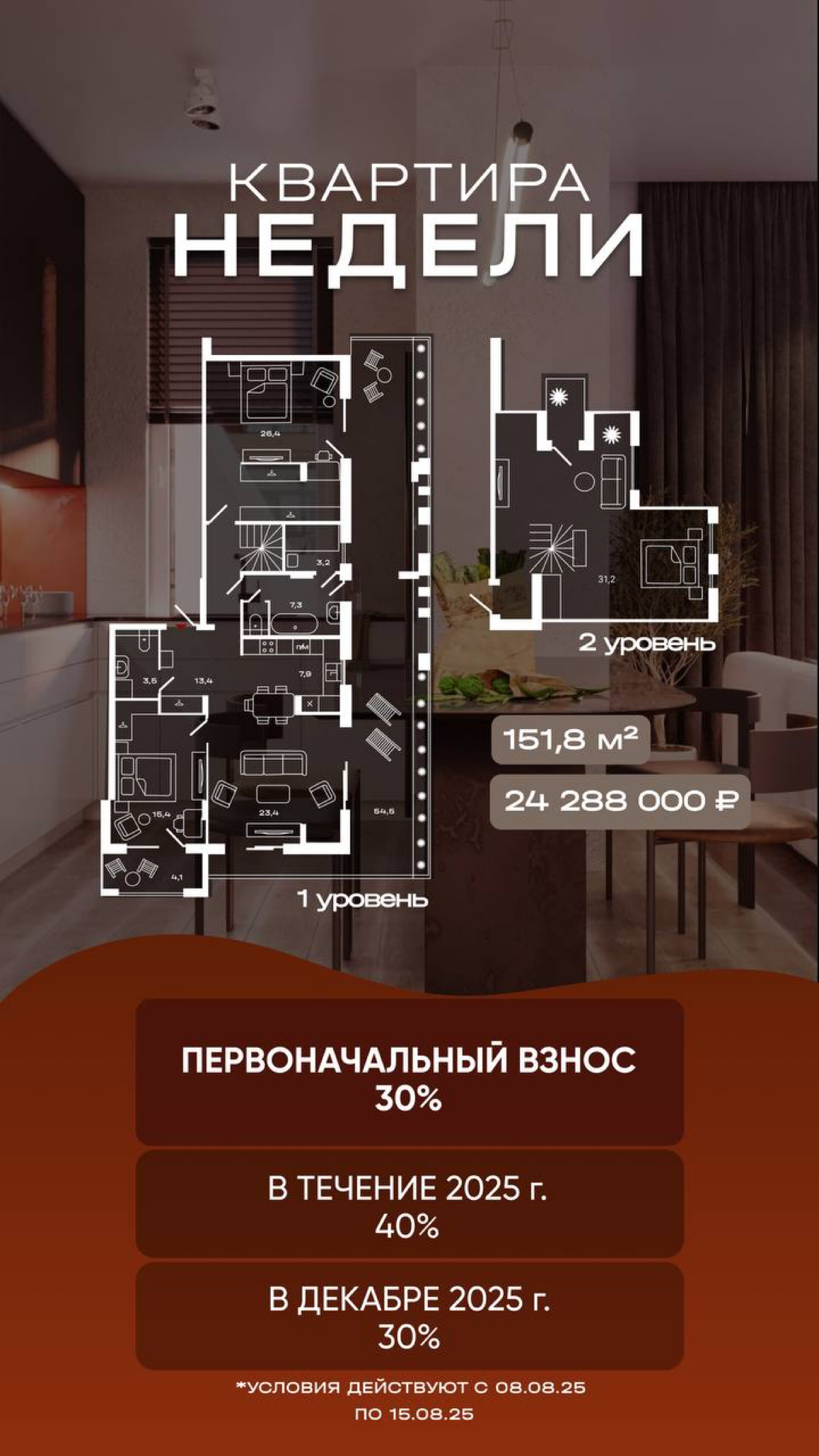 ЭКСКЛЮЗИВ: ДВУХУРОВНЕВАЯ КВАРТИРА С ПАНОРАМНЫМИ ВИДАМИ | Сетка — социальная сеть от hh.ru