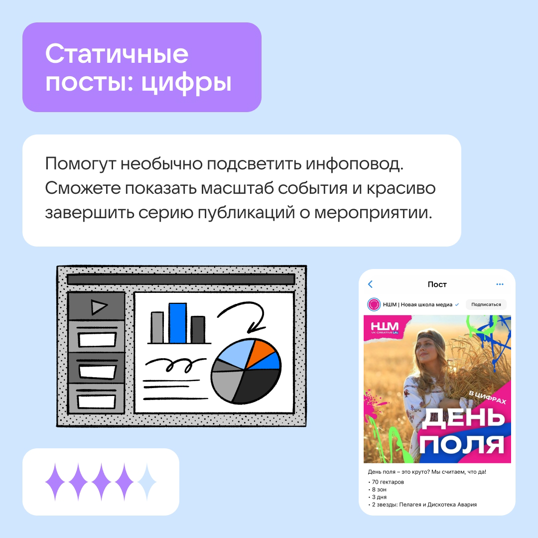 Активации для сообществ ВКонтакте | Сетка — социальная сеть от hh.ru