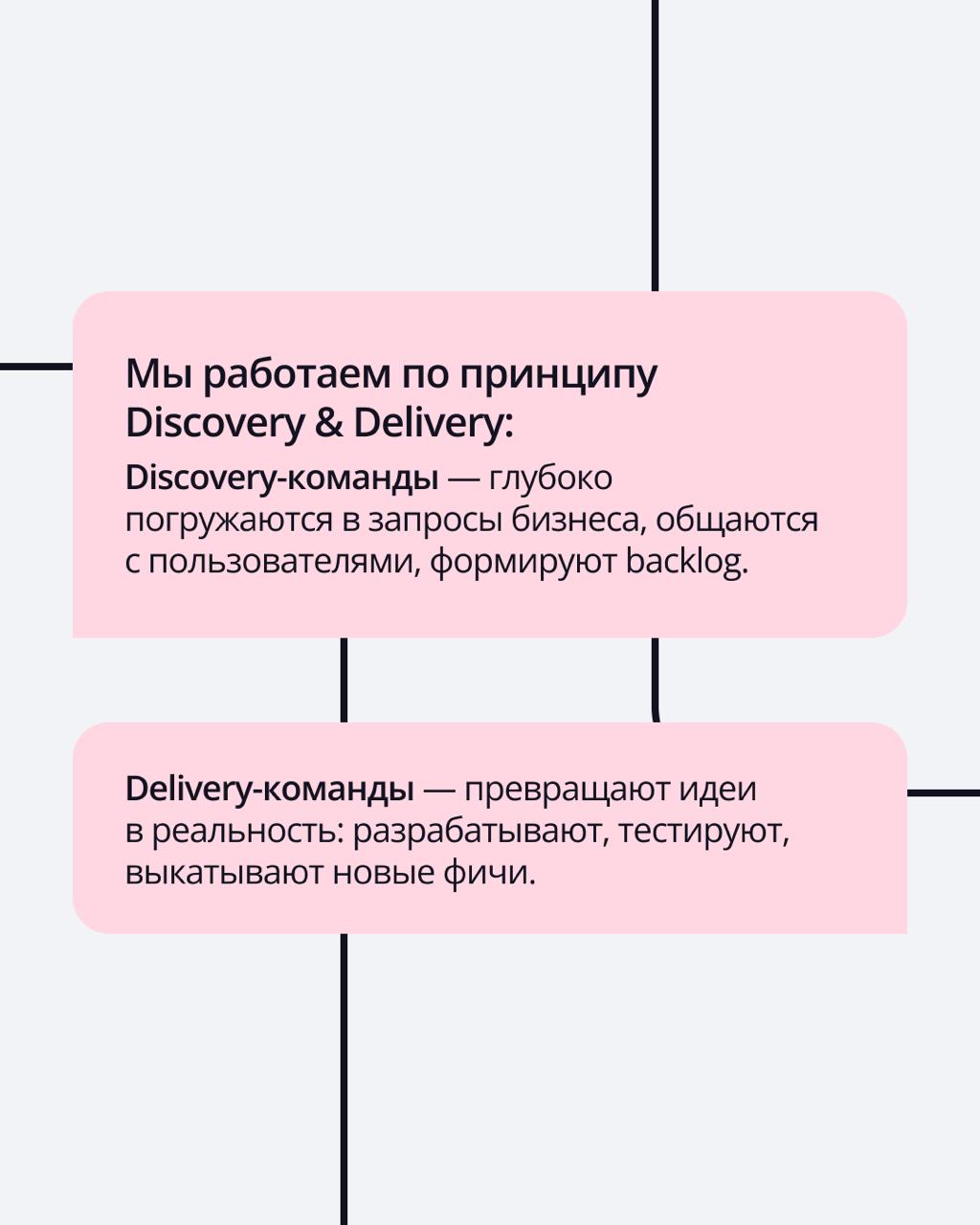 🟣 Кто стоит за продуктами ПравоТех
Уже 15 лет в ПравоТех мы наделяем юристов силой технологий: создаем продукты, которые избавляют от рутины и помогают заниматься любимым делом | Сетка — социальная сеть от hh.ru