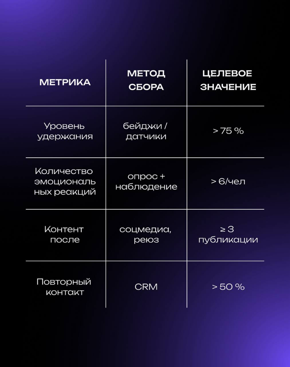 Как мы считаем эффективность эмоций на мероприятий | Сетка — социальная сеть от hh.ru