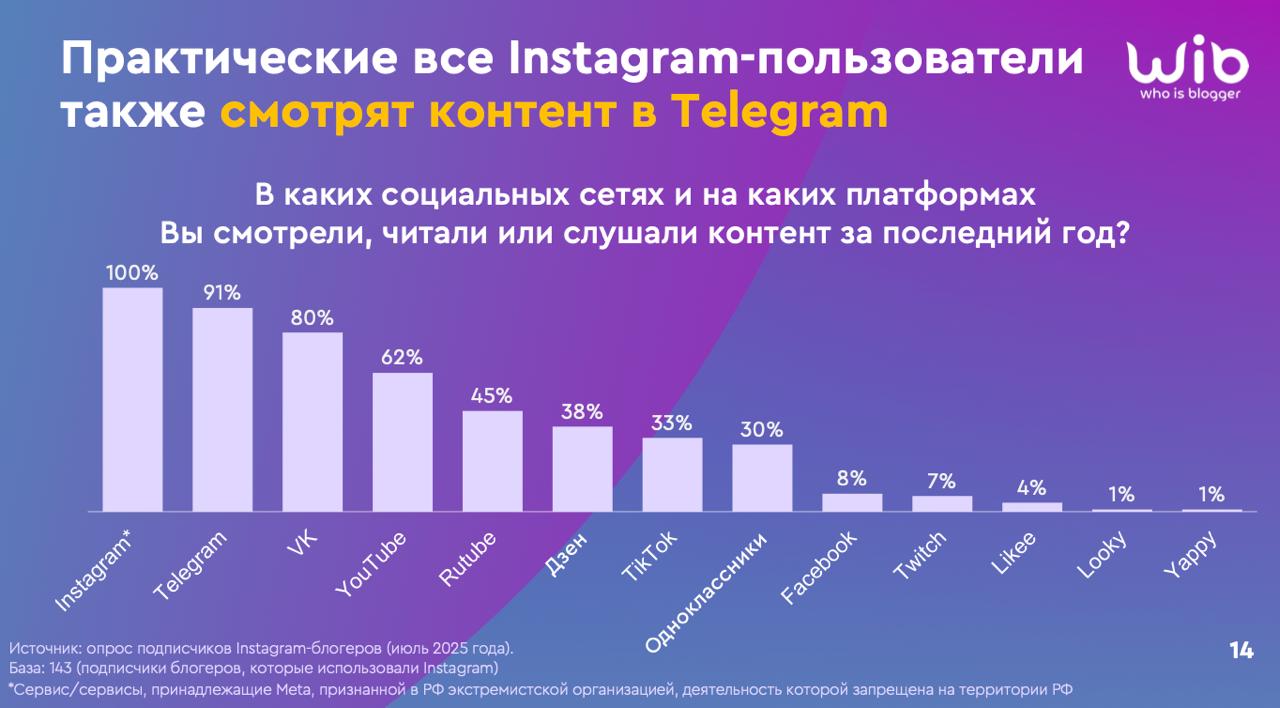#АнтонЧто будет с российским рынком блогеров после 1 сентября?
Ребята из WhoIsBlogger поделились со мной очень интересным исследованием, которое еще нигде не выходило | Сетка — социальная сеть от hh.ru