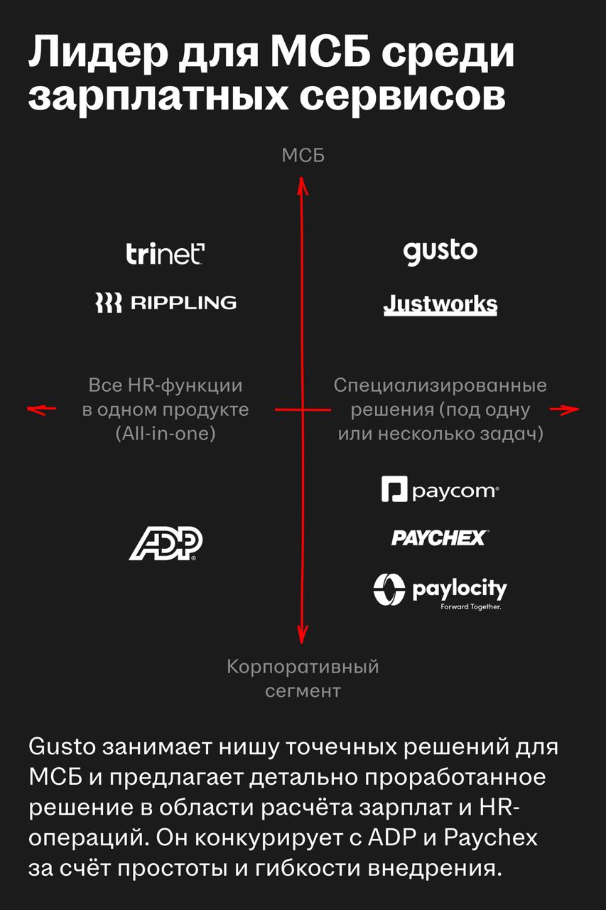 Gusto: зарплатное ядро, вокруг которого растёт экосистема HR | Сетка — социальная сеть от hh.ru