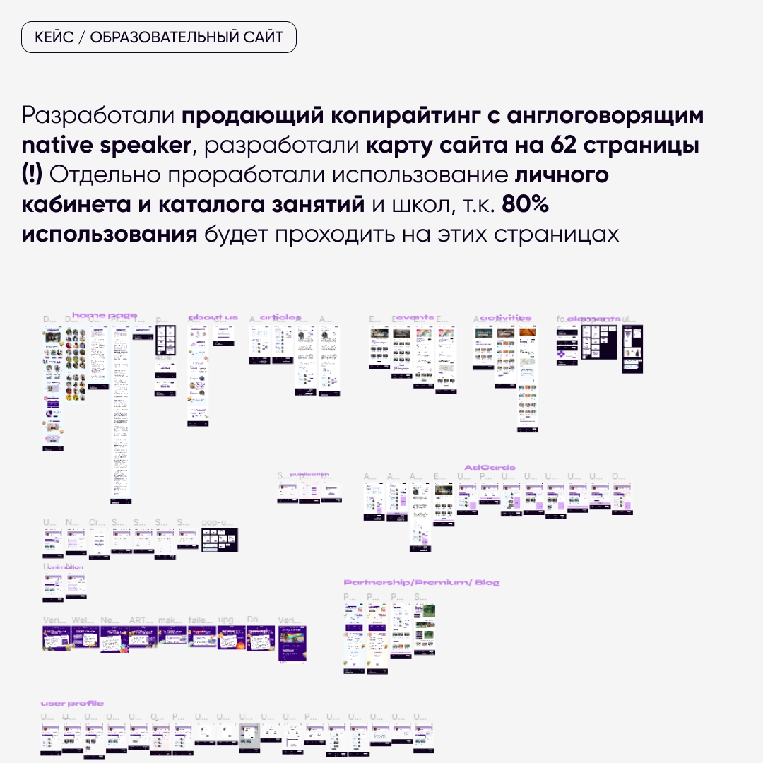 Окупили разработку сайта за 4 недели на рынке Великобритании | Сетка — социальная сеть от hh.ru