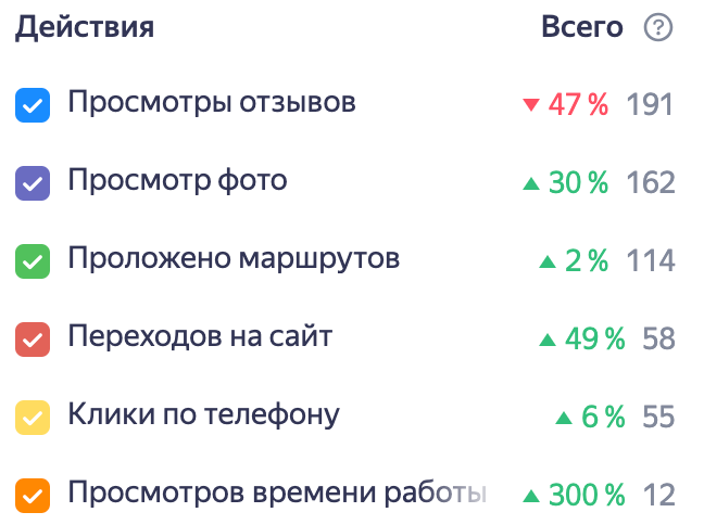 ⚰️💸 Как мы “прокачали” карточку на Яндекс | Сетка — социальная сеть от hh.ru
