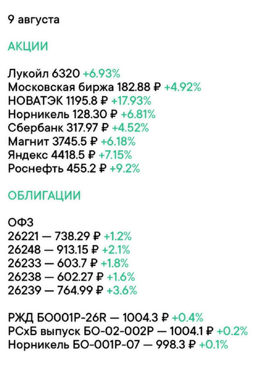 Изменения на рынке по
акциям и облигациям за
неделю 🔖
#ФондовыйРынок@zhirnofff | Сетка — социальная сеть от hh.ru