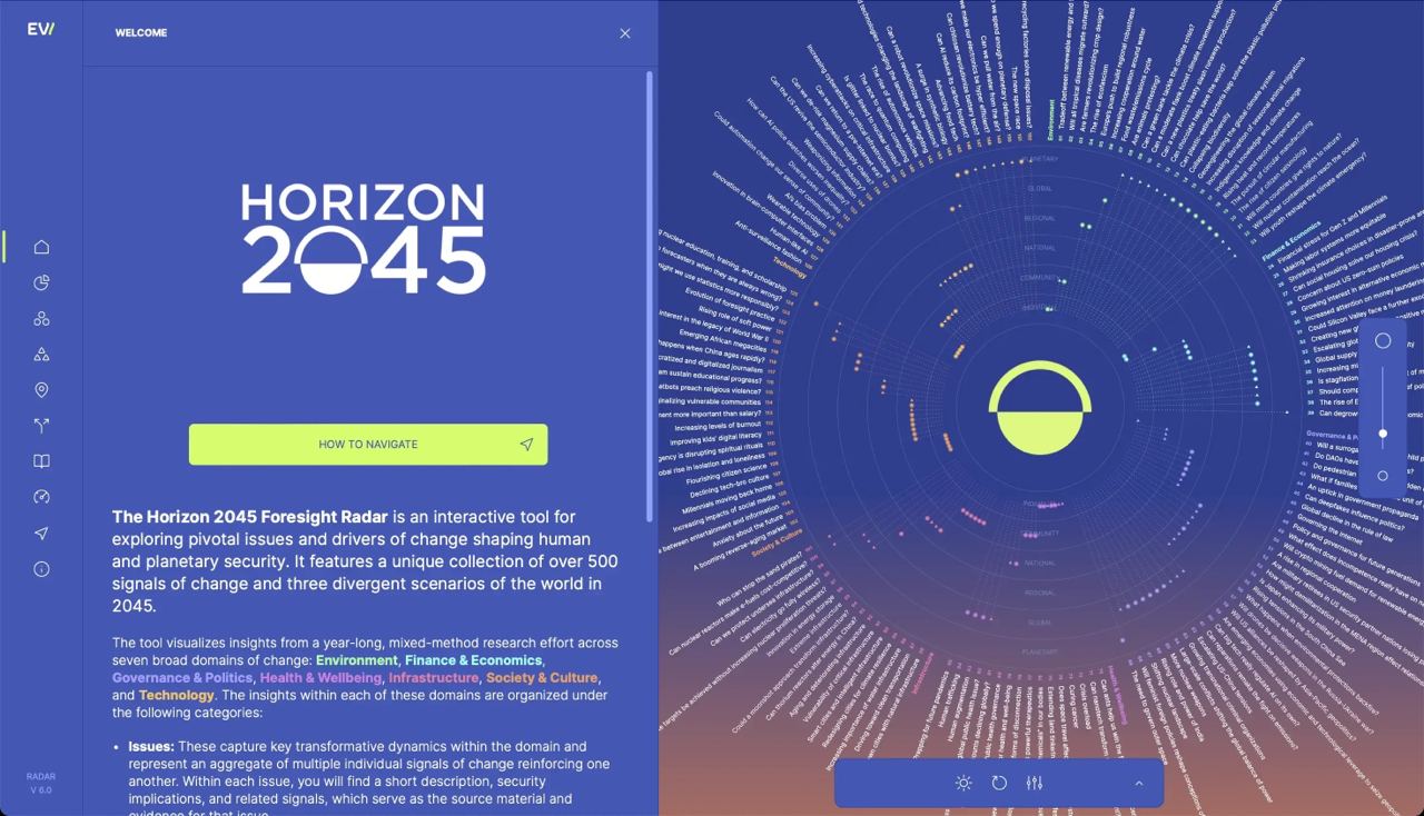 Посмотрите какой крутой «тренд-радар»
— radar.horizon2045.org
(возможно для просмотра потребуется впн) | Сетка — социальная сеть от hh.ru