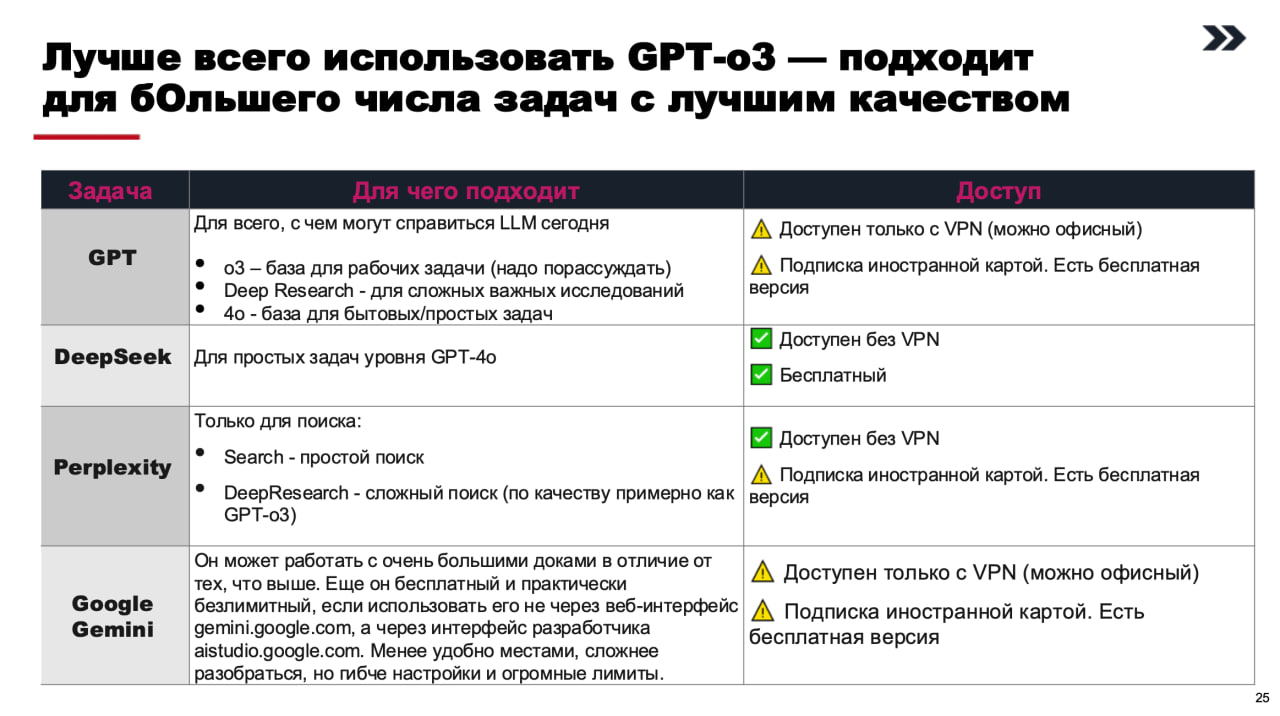 Заметки с Alumni Case Weekend by Changellenge >>
часть 1 - про общий формат
На прошлых выходных был на обучении от Changellenge и Алясова лично | Сетка — социальная сеть от hh.ru