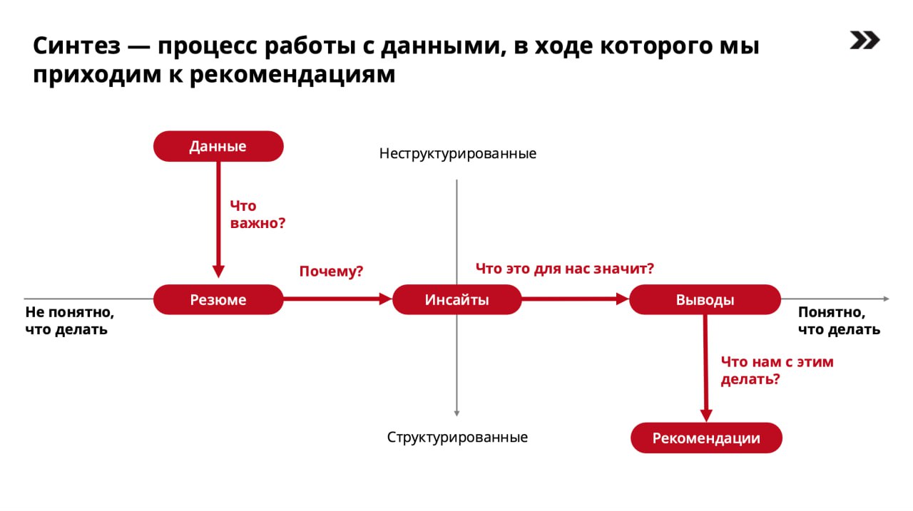 Заметки с Alumni Case Weekend by Changellenge >>
часть 1 - про общий формат
На прошлых выходных был на обучении от Changellenge и Алясова лично | Сетка — социальная сеть от hh.ru