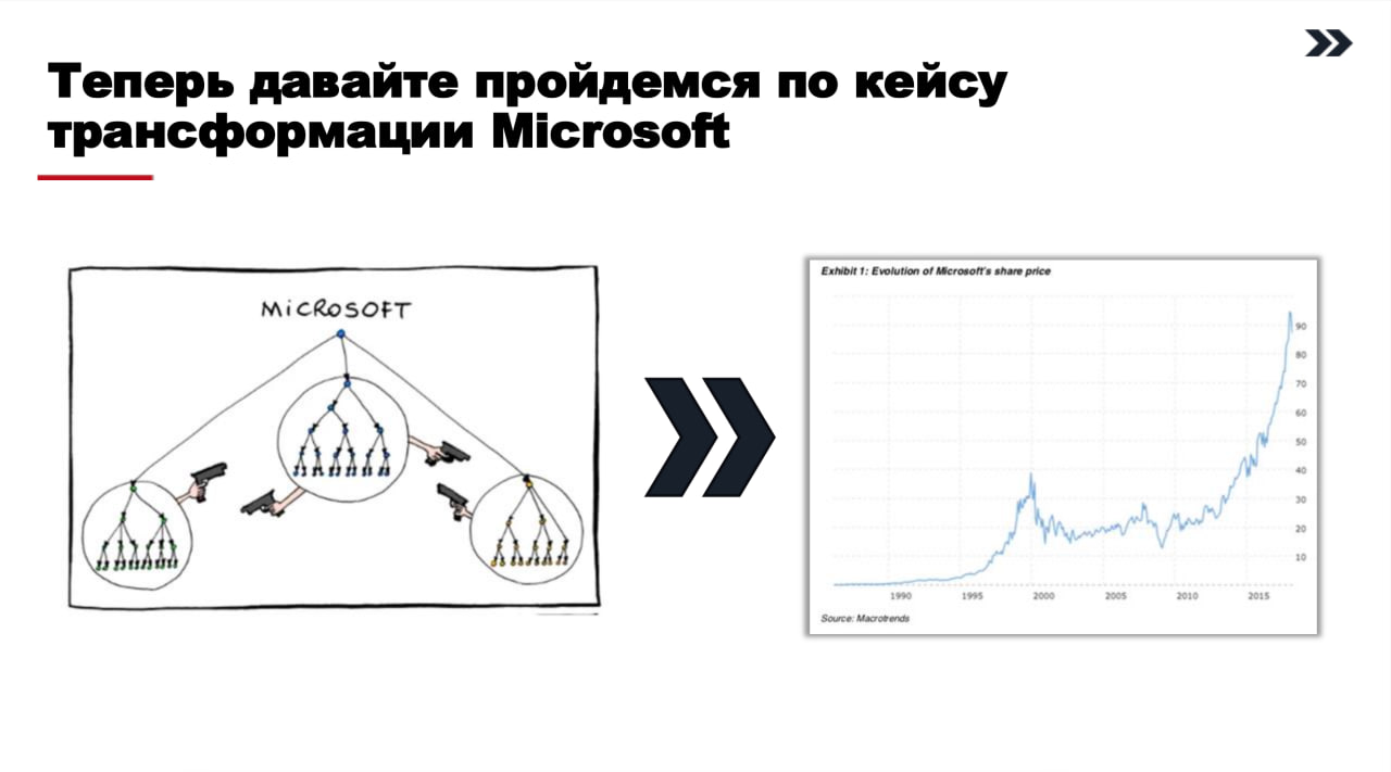 Заметки с Alumni Case Weekend by Changellenge >>
часть 1 - про общий формат
На прошлых выходных был на обучении от Changellenge и Алясова лично | Сетка — социальная сеть от hh.ru