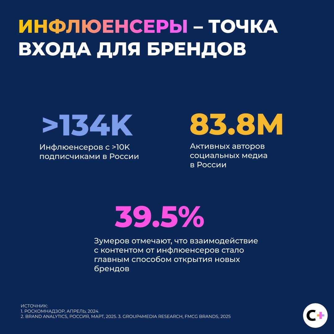 ⚡️ Инсайты доклада «Медиапотребление GenZ»
Основные тезисы:
🔣 Зумеры выбирают контент, а не платформу
🔣 97% смотрят ТВ минимум раз в месяц, среднее время ТВ 1 ч 15 мин в день (раньше ≈2 ч)
🔣 Онлайн 6,... | Сетка — социальная сеть от hh.ru
