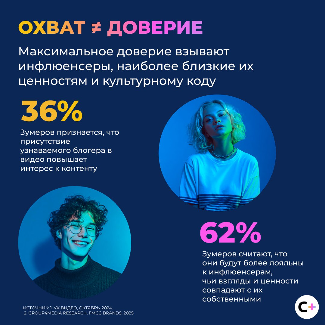 ⚡️ Инсайты доклада «Медиапотребление GenZ»
Основные тезисы:
🔣 Зумеры выбирают контент, а не платформу
🔣 97% смотрят ТВ минимум раз в месяц, среднее время ТВ 1 ч 15 мин в день (раньше ≈2 ч)
🔣 Онлайн 6,... | Сетка — социальная сеть от hh.ru