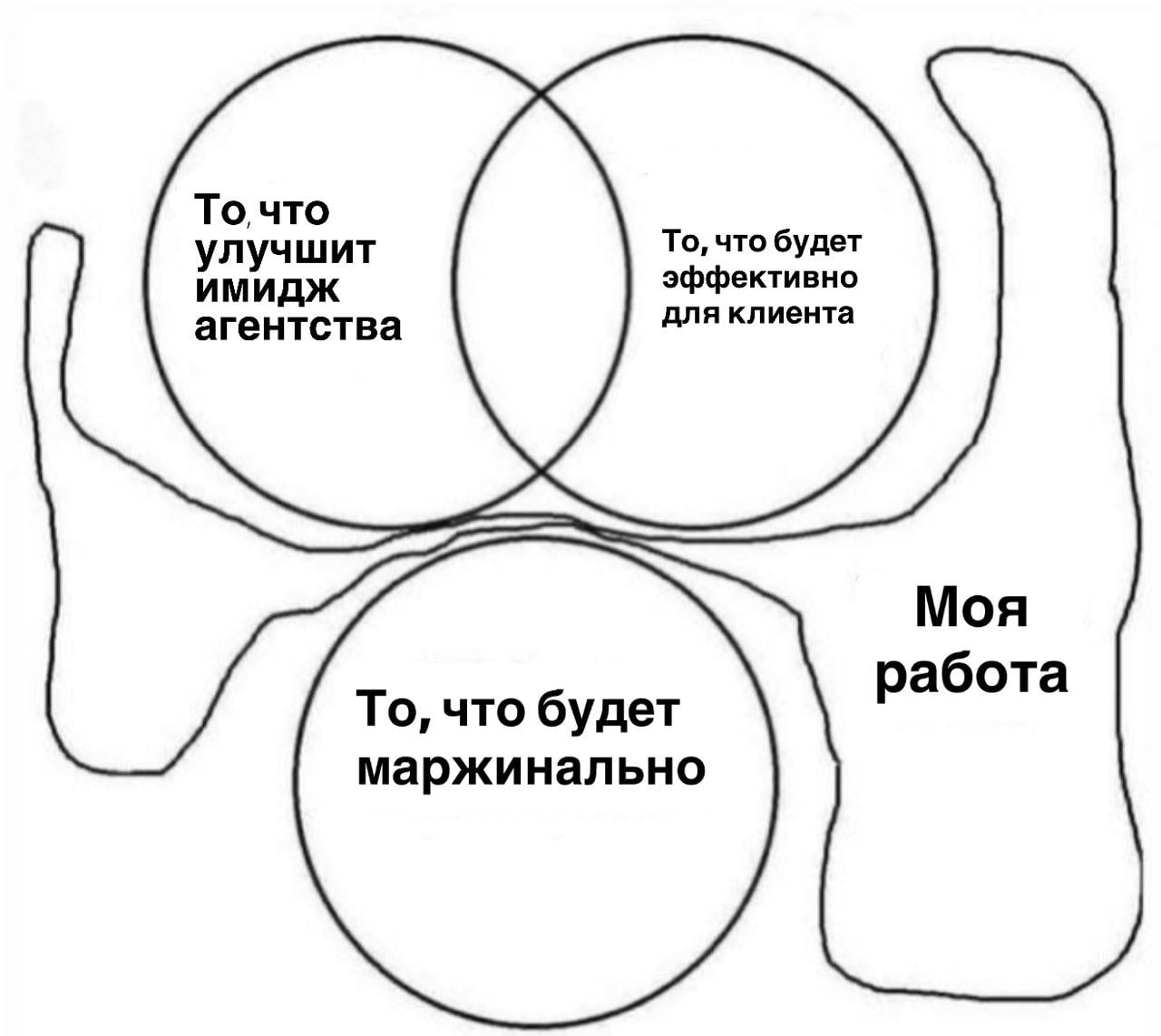 Агентства, как поживаете? 😁
Есть у меня тут те, кто развивает свое агентство/консалтинг/студи/name it?
Поделитесь, как нынче живется
— Растете / падаете?
— Нанимаете / сокращаете?
— Почувствовали сокр... | Сетка — социальная сеть от hh.ru