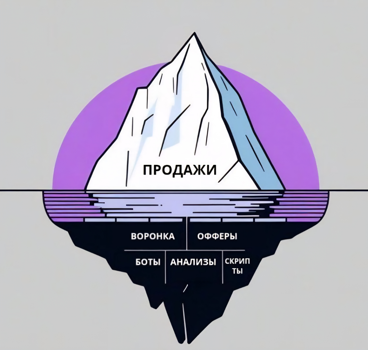 Почему у одного продаж на 1 млн, а у другого – тишина | Сетка — социальная сеть от hh.ru
