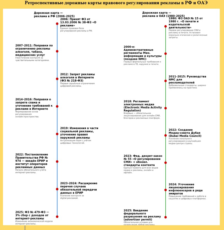 Как в России и ОАЭ регулируют рекламу | Сетка — социальная сеть от hh.ru