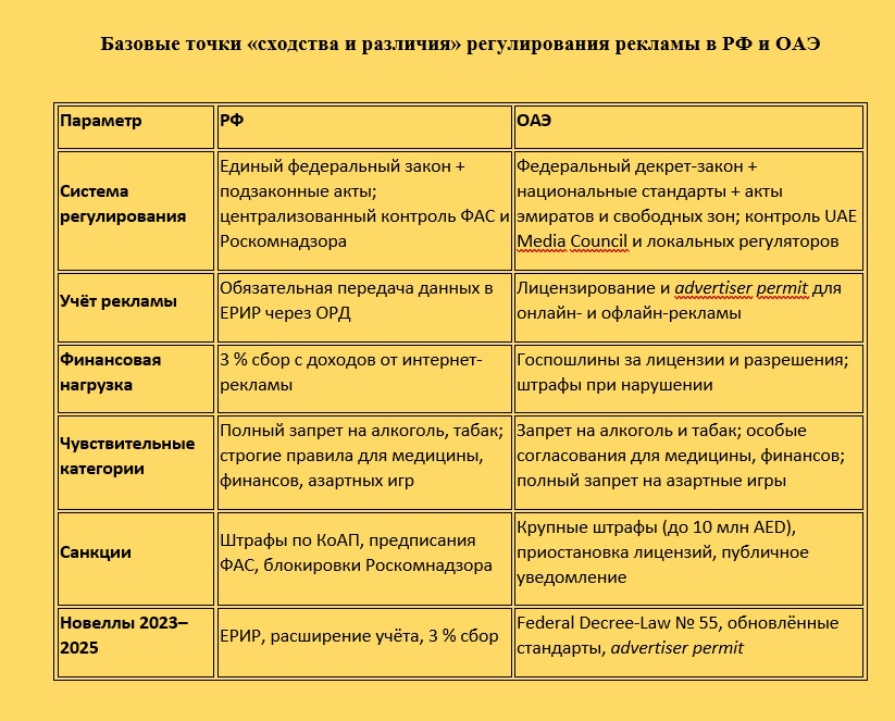 Как в России и ОАЭ регулируют рекламу | Сетка — социальная сеть от hh.ru