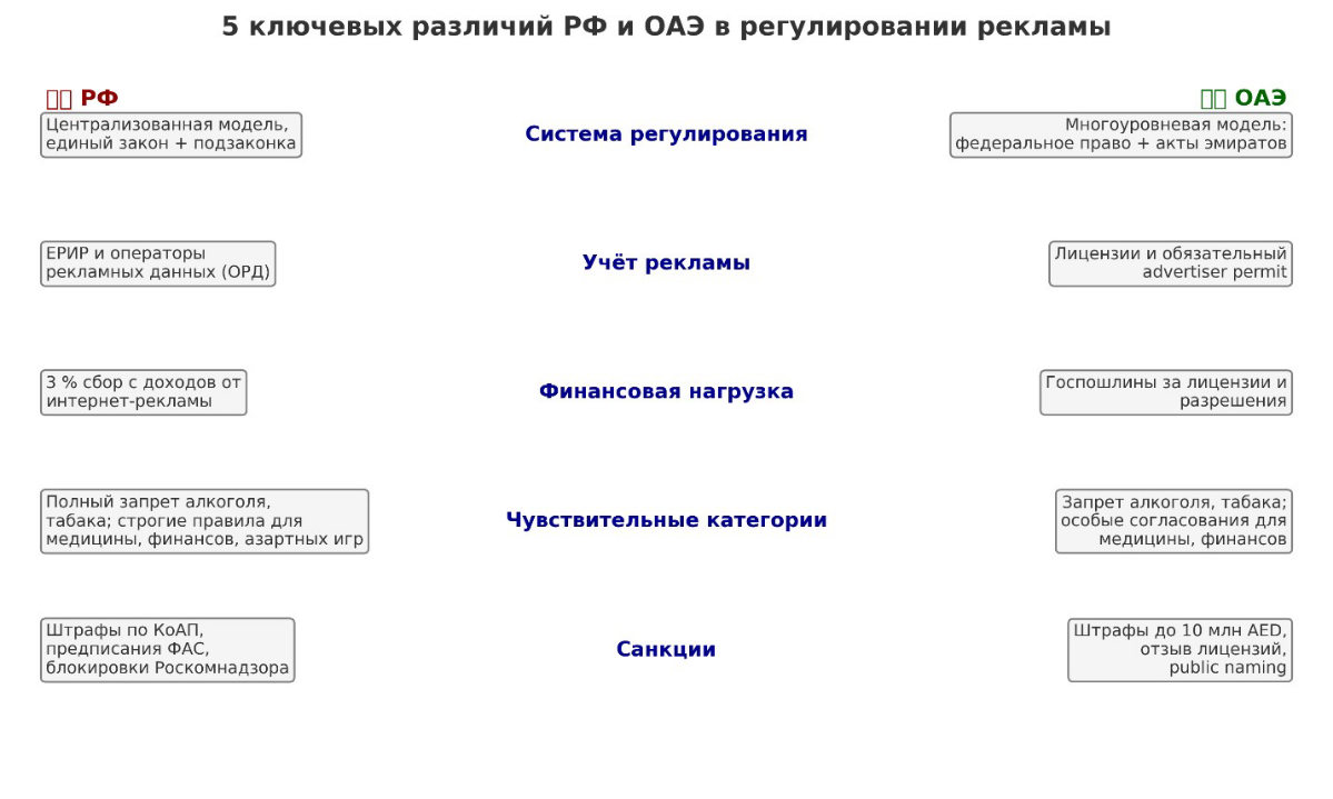 Как в России и ОАЭ регулируют рекламу | Сетка — социальная сеть от hh.ru