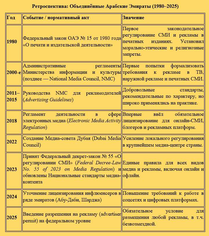 Как в России и ОАЭ регулируют рекламу | Сетка — социальная сеть от hh.ru