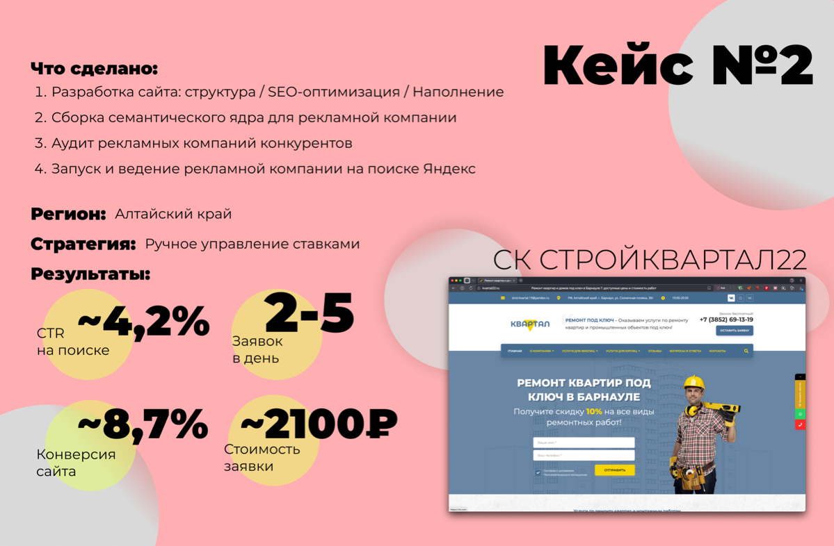 Контекстная реклама для строительной компании | Сетка — социальная сеть от hh.ru
