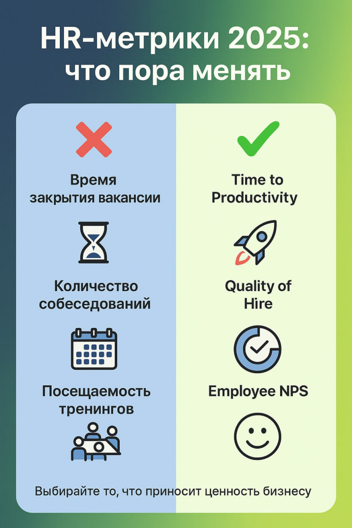 3 HR-метрики, которые пора отправить в архив в 2025 году📝 | Сетка — социальная сеть от hh.ru