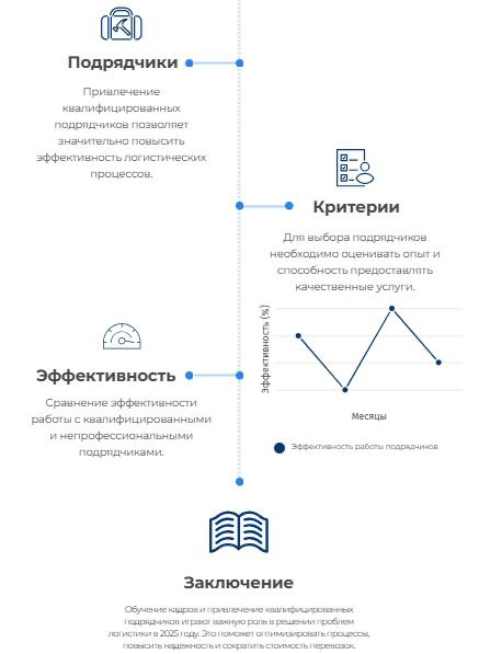 5 задач логистики в 2025 | Сетка — социальная сеть от hh.ru