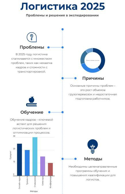 5 задач логистики в 2025 | Сетка — социальная сеть от hh.ru