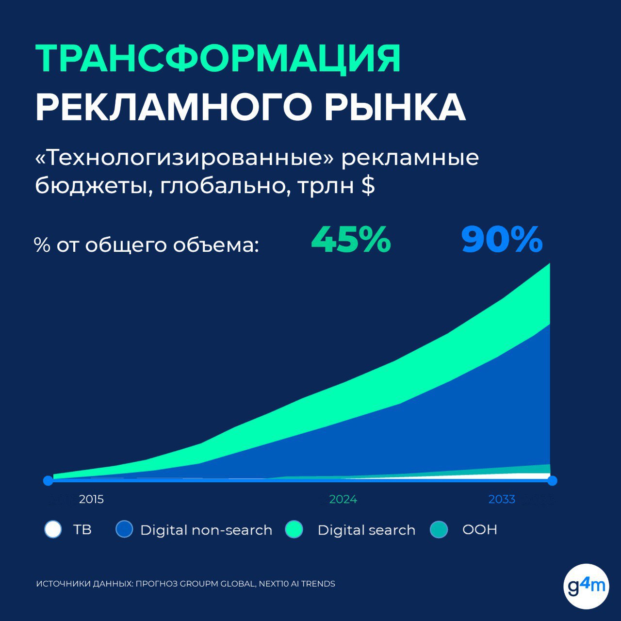 ⚡️ Маркетинговая воронка становится лентой Мебиуса
По словам Наталии Балуты, директора департамента инноваций Mediasystem, технологические изменения превращают традиционную маркетинговую воронку в бес... | Сетка — социальная сеть от hh.ru